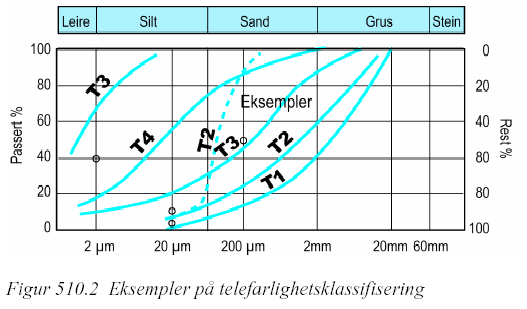 Hb 018 kap 51 Dimensjonering av vegoverbygning (2002) -