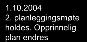 Normalt: Metodevalgmøte / Work Shop skal avholdes 2 Nytt: Møtene avholdes ikke 1.9.2004 1.detaljplanleggingsmøte holdes 31.8.