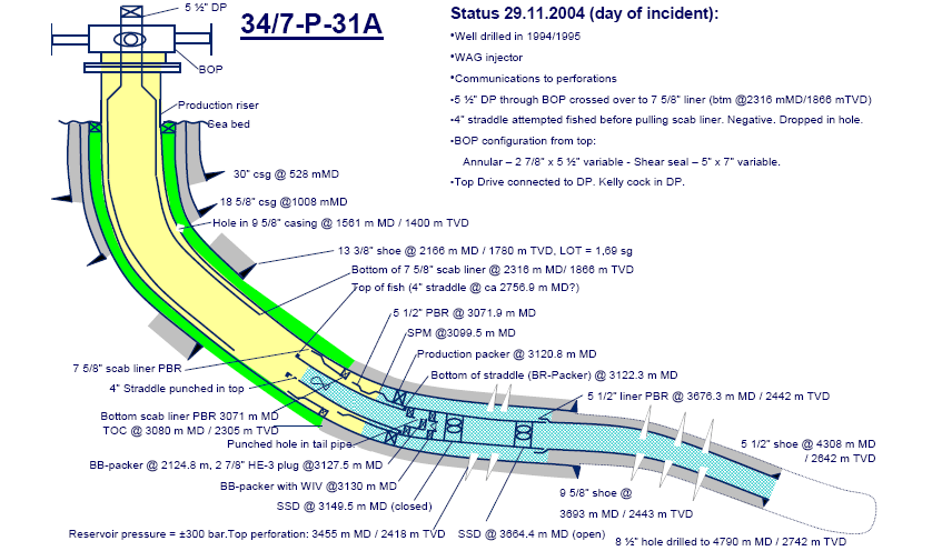 Hull i 9 5/8