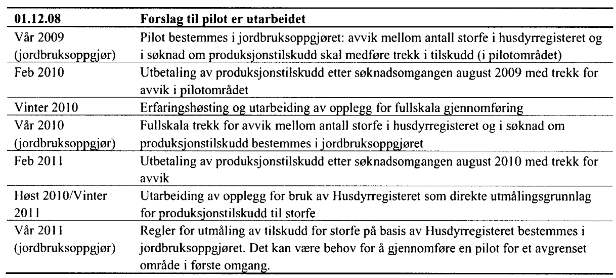 101 SLF foreslår hele DK Bergen og omland som pilotområde. Dette omfatter 15 kommuner, hvorav 14 med storfe, fra Hardangerfjorden til Sognefjorden.