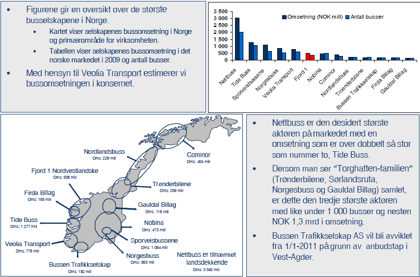 Bussmarknaden Kilde: DHT