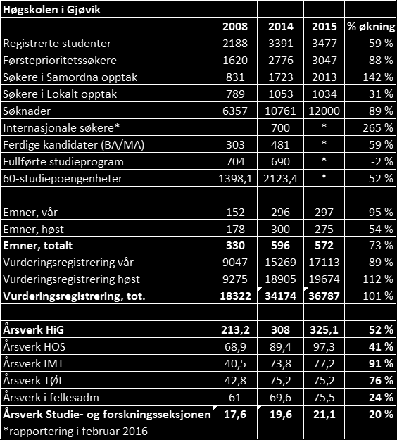 arbeidet videre med tanke på ny administrativ organisering fra og med 01.01.2017. Dette vil få stor betydning for ansatte i FA. 5.