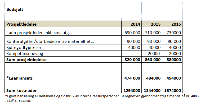 4. For øvrig vises det til kommunenes egne høringsuttalelser.