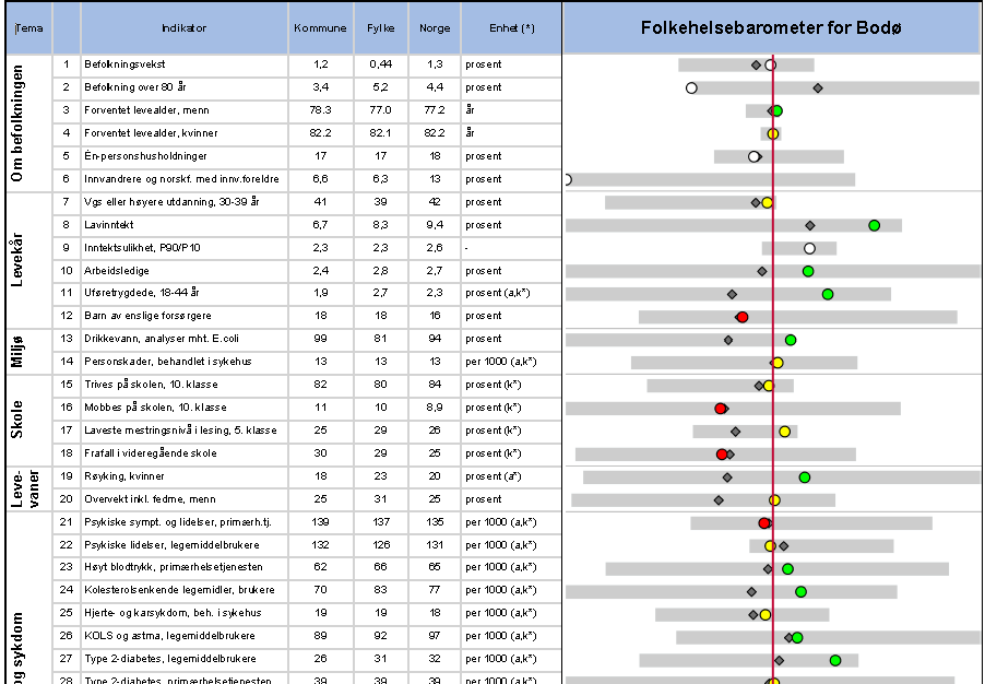 Folkehelseinstituttet Kommunehelsa