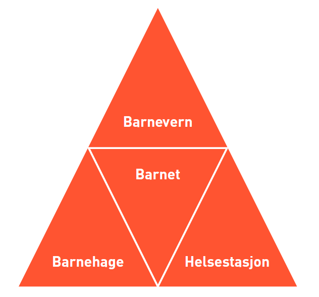 Vi ser også at dette materiellet først og fremst anvendes av fagansatte som har deltatt på kurs. Nettopp dette er et viktig poeng.