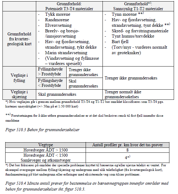 Håndbok 018 Revidert kapittel 510.