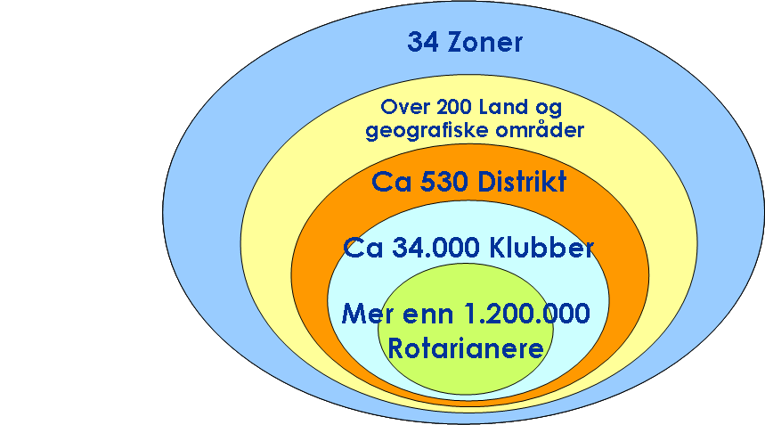 Jeg er rettferdig mot min arbeidsgiver, mine arbeidskolleger, forretningspartnere, konkurrenter, kunder, allmennheten og alle jeg har yrkesmessig forbindelser med Jeg erkjenner at alt nyttig arbeid