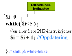 [Kurssidene] [ ABI - fagsider bibin ] Utvikling av dynamiske nettsteder med PHP og databaser, våren 2014 while-økker while-løkker gjentar instruksjonene så lenge en betingelse er oppfylt Michael