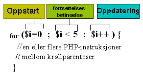 Eksempel 2: Enda en enkel while-løkke Nedenstående eksempel skiller seg lite fra det forrige. (linje 3 og 5). <!DOCTYPE html PUBLIC "-//W3C//DTD XHTML 1.0 Strict//EN".