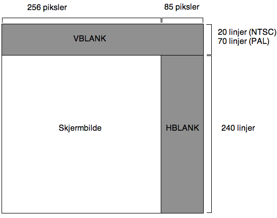 KAPITTEL 4. PPU-EN Figur 4.1: Signalene som sendes av PPU-en og varigheten av disse.