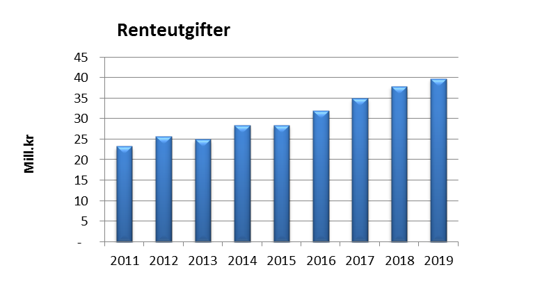 3.3 Driftsbudsjettet i økonomiplanperioden 2017-2019 Stortinget har vedtatt at inntektssystemet skal revideres og det må påregnes at det vil skje omlegginger i økonomiplanperioden, mulig allerede fra