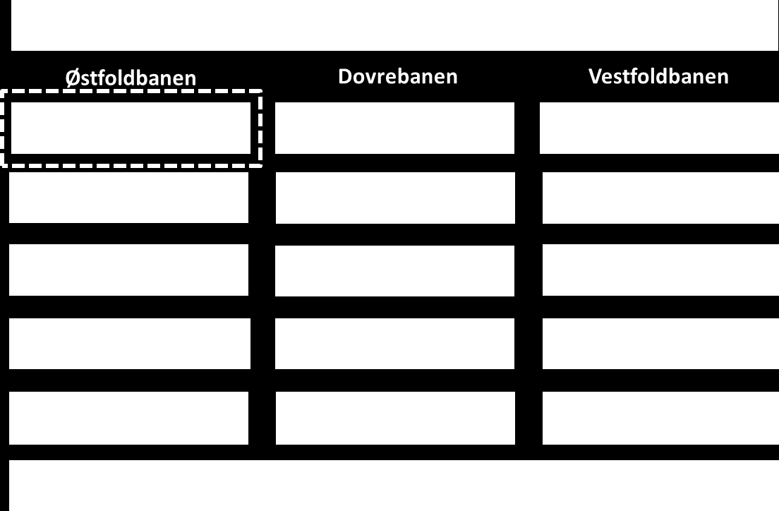 ØSTFOLDBANEN - FORORD Forord Konseptvalgutredningen for Intercity-strekningene (IC-strekningene) er igangsatt etter mandat fra Samferdselsdepartementet 17