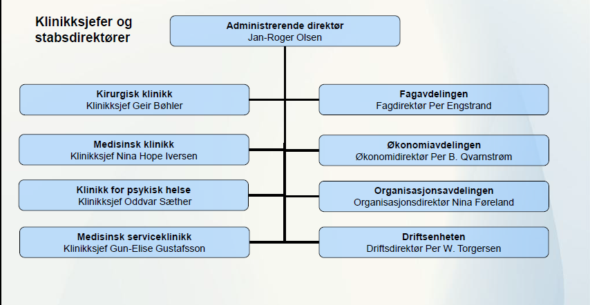 Hvor i Sørlandet