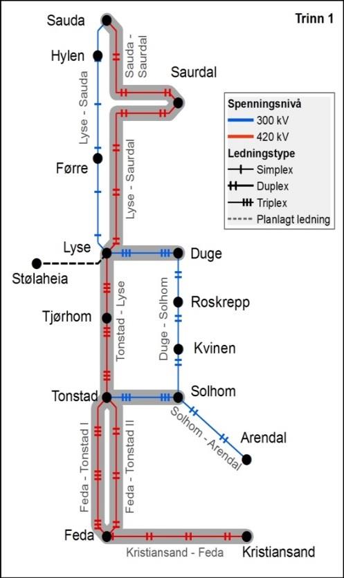 Trinn1 Behov: Sikker drift av dagens nett inkl. SK4. Innfasing av ny kraftproduksjon på Sørlandet Tilkobling av Nord.