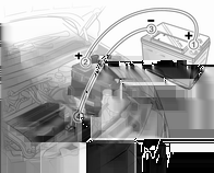 174 Pleie av bilen Les dette Ethvert avvik fra anvisningene i dette avsnittet kan føre til midlertidig deaktivering av stopp/start-systemet. Unngå gnister eller åpen ild i nærheten av batteriet.