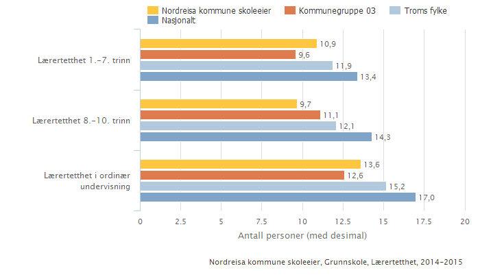 ble derfor overført fra Storslett skole til Moan skole i budsjettprosessen i 2014. (En annen sak er at Kommunestyret i mars-15 satte denne stillinga i vakanse ut året.