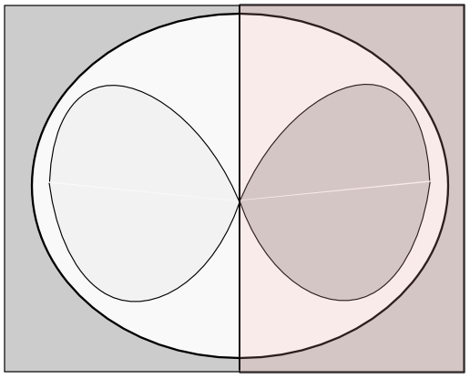 Sympaticus Prosessdesign Retning Rom Kontinuitet Fokus Å organisere Top down Gjøre Planlegge Parasympaticus Fleksibilitet