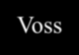 Valg av lekkasjestrategi Passiv kontroll (VBA-Voss: Q midl. døgn =70 l/s ~ 6.050 m3/d, Q maks.