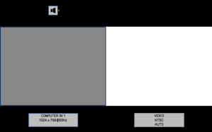 Betjening PBP (Bilde-ved-bilde) <Kun for IN5134a, IN5144a, IN5135 og IN5145> (fortsatt) Endre bildeinngangssignal Trykk på en vilkårlig knapp for å velge en inngangsport på fjernkontrollen eller