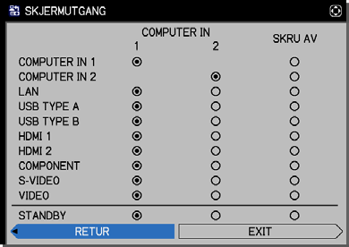 OPPSETT-meny Punkt STANDBYMODUS SKJERMUTGANG Beskrivelse Bruk av / -knappene bytter standby-modusen i mellom NORMAL og SPARING.