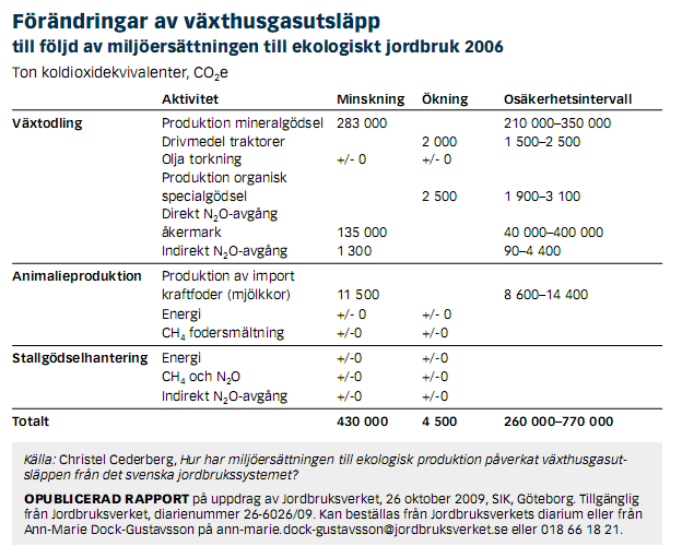 Om intensivert melkeproduksjon og klimagassutslipp Landbruks- og matdepartementet (LMD) anbefaler i sin klimamelding av 2009 å dreie fôring over fra grovfôr til kraftfôr, mao.