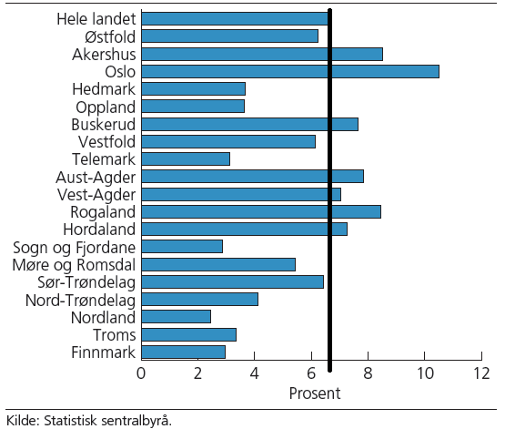 tyske (55,5 år) og de skandinaviske (52,7 år). Ferieturistene med den laveste gjennomsnittsalderen er kineserne, som er 41,7 år i gjennomsnitt.