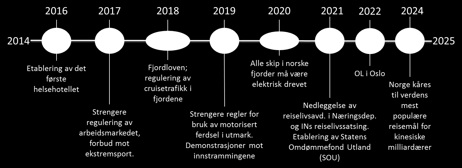 cruiseturistene blir fraktet inn i fjordene av el-drevne feeder-båter og busser. Dette har ført til at veksten i cruiseturismen har bremset opp og ligger omtrent på samme nivå som i 2014.