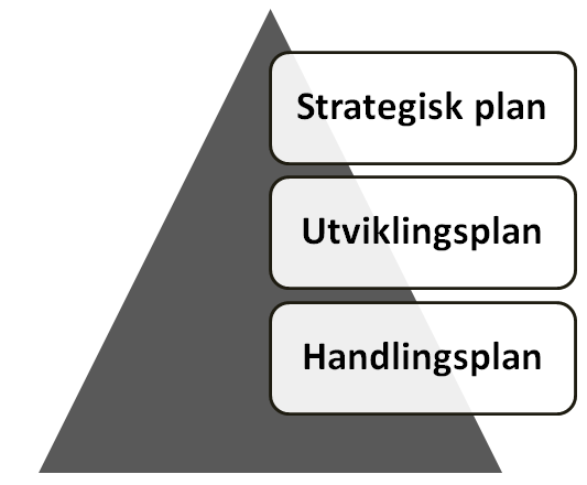 IDRETTSPOLITISK DOKUMENT 2015-2019 OG LANGTIDSBUDSJETT 2016-2019 20 BILAG 4: FELLES PLANVERK FOR NORSK IDRETT 1.