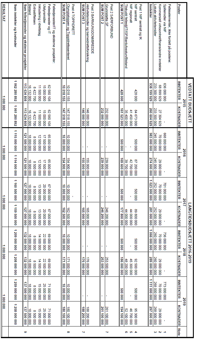 25 VEDLEGG 1 Sak 10 B-2: