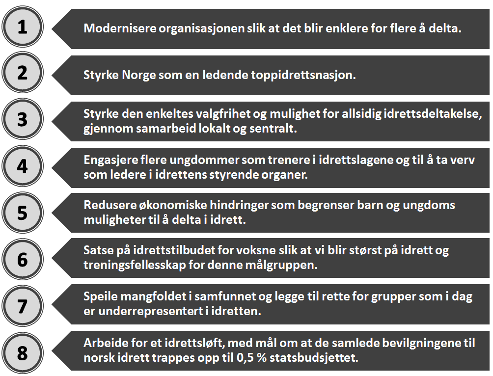 5 VEDLEGG 1 Idrettens verdigrunnlag Norsk idrett har åtte grunnverdier som skal ligge til grunn for