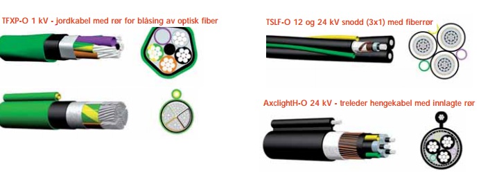 Tilleggsinformasjon med prefiks Kabeltype. F.eks. Kabeltype: PFSP 1KV 4X4/4. Meld fra til Datasekretariatet om kabeltyper.