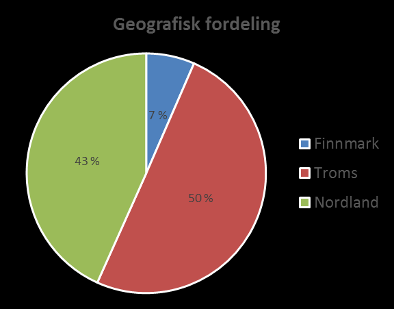 Spennet i de 20 musikkprosjektene som fikk tilskudd var stort.