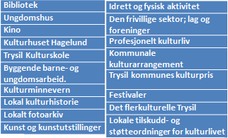 Tjenesteområder og bemanning i 2016: Nr Tjeneste Årsverk Stillinger 2311 Barne-og ungdomsarbeid: Kommunal fritidsklubb 0,773 3 2310 1803 2312 Aktivitetstilbud barn og unge Ungdomsråd Byggende team