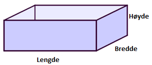 Oppgave 7. Per eier et hus. 5 rom i huset skal males. 4 av rommene har lengde 3 m, bredde 3 m og høyde 2.5 m. Soverommet har lengde 4 m, bredde 4 m og høyde 2.5 m. Veggene og taket i alle rommene skal males, men ikke gulvet.