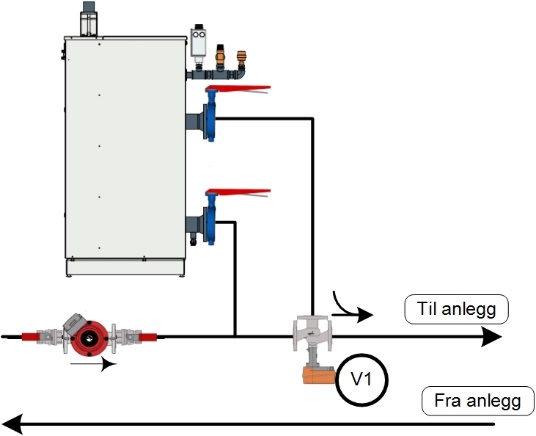 Elektrokjeler vannsiden Vannmengde Kjelen greier uten å koke null vannmengde. Ved f.eks. at en pumpe stopper eller en ventil stenges. Sikkerheten i kjelen beskytter da kjelen og kutter effekt.