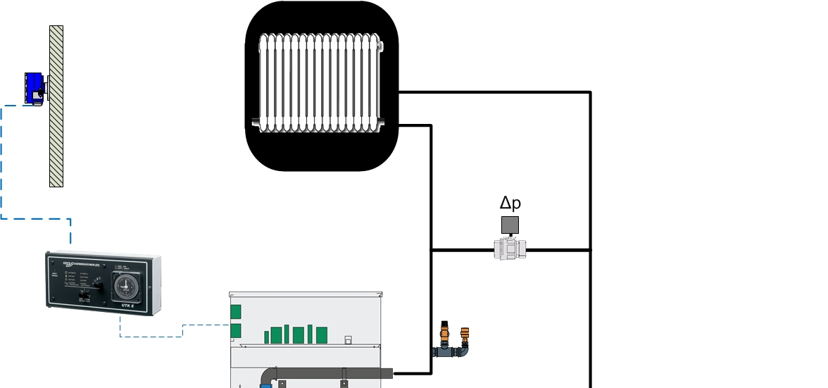 Elektrokjele som sone varme Istedenfor å varme opp hele anlegget kan man bruke elektrokjeler for å varme enkelte soner Sone med EK opp til 15 kw Effekten over kjelen kuttes ut når pumpen stopper.