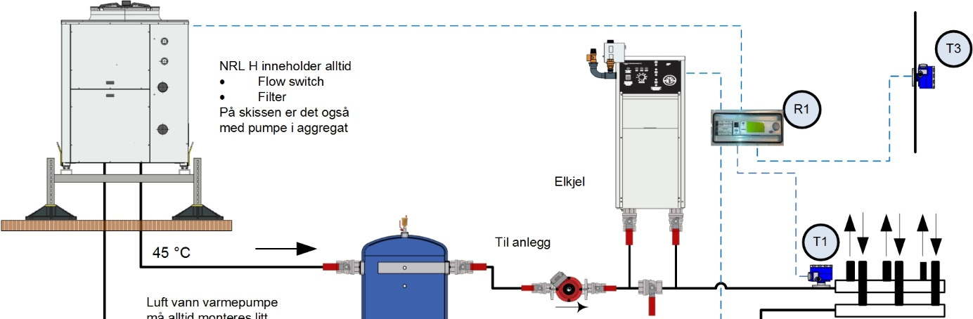 Regulering NRK H med elkjele og felles styring. For å samkjøre varmepumpe og annen varmekilde kan man styre dette via en felles regulator R1 med fyringskurve.