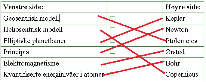 Fysikk 1-16.09.14 - Kapittel 1,5 og 8 Løsningsskisser og kommentarer. Oppgave 1 Oppgave 2 Forklar hva vi legger i begrepet fysikk.