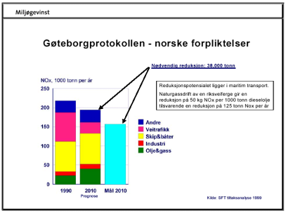 4.2 Fremtiden for gassmotorer Sjøtransport er en betydelig kilde til utslipp av NO x.