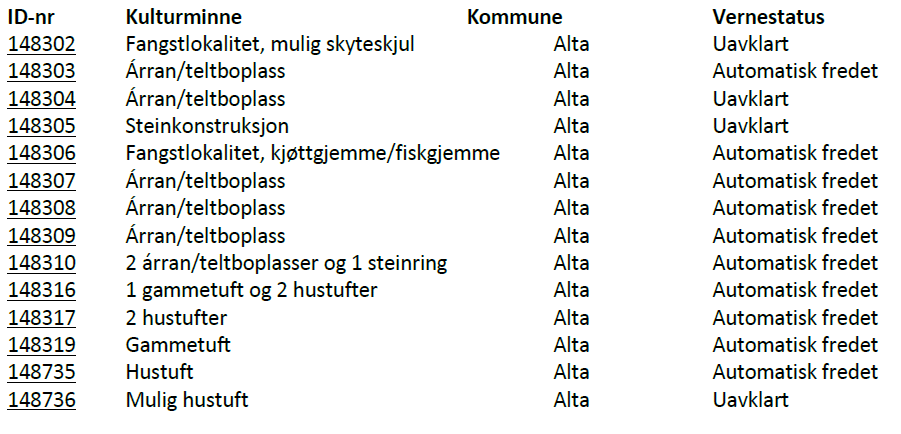 Side 29 Sametinget befarte tiltaksområdet i 2011. Det var fra før av ikke registrert noen kulturminnelokaliteter i tilknytning til de berørte områdene.