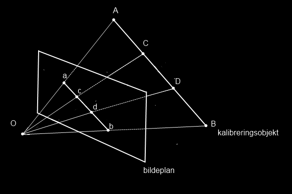 2 TEORI 18 Figur 7: 1-dimensjonalt kalibreringsobjekt med 4 