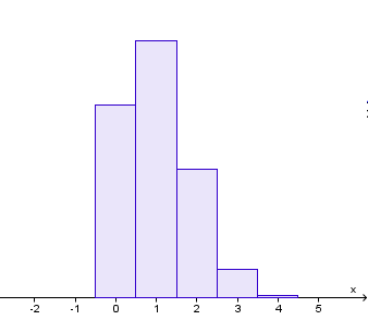 Binomisk forsøk Binomisk forsøk (119048) Et binomisk forsøk består som kjent en serie med enkeltforsøk. Et eksempel er en flervalgsprøve med fire uavhengige oppgaver.