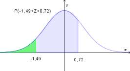 Sannsynlighetskalkulatoren i GeoGebra regnet ut at sannsynligheten for at en rekrutt hadde en høyde mellom 170 cm