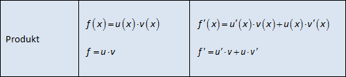 Den deriverte av et produkt av to funksjoner Den deriverte av et produkt av to funksjoner (118027) f, u og v er funksjoner