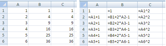 Vi lar kolonne A i et regneark gi n- verdiene. Kolonne B gir kvadrattallene etter den rekursive formelen.