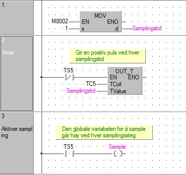 2.2.1 Sampling Når det gjelder samplingstid i programmet, så hentes den verdien fra InTouch-programmet på PC-en, via master-pls-en.