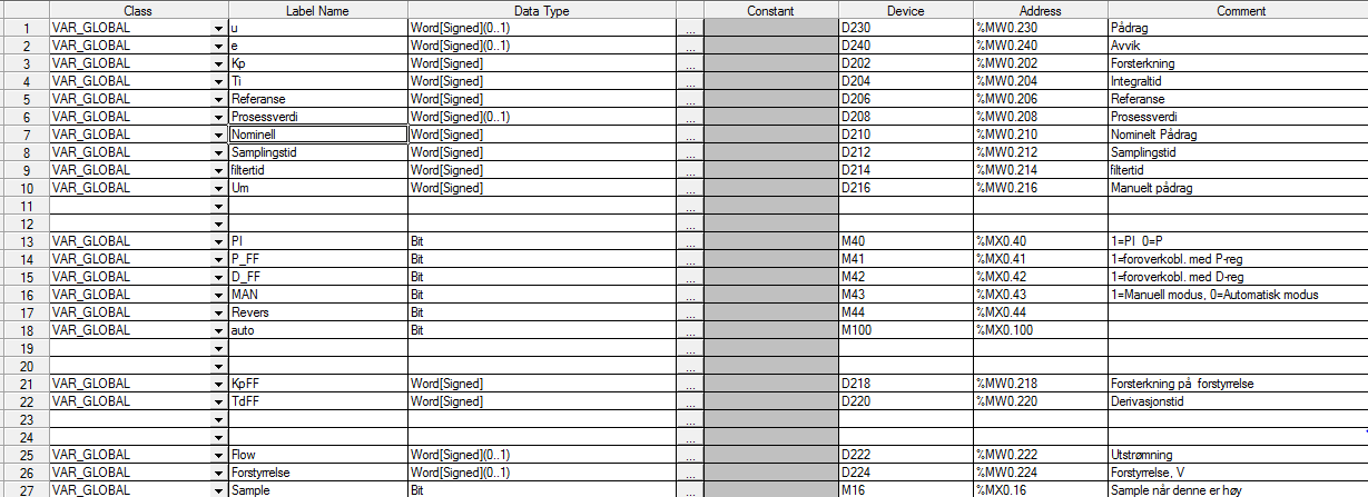 2.3 Slave 2 PLS program SBD 2.3.1 Variabler For at programmeringen skal effektiviseres og være mer oversiktlig er det viktig at alle dataord og minneceller som skal brukes tilordnes en egen variabel,