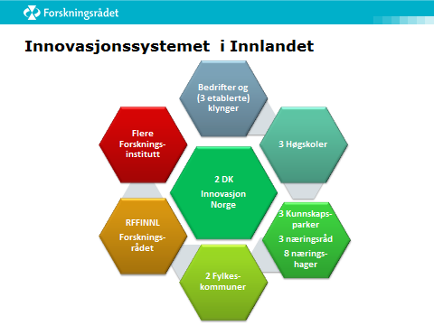 Østlandsforskning Bioforsk