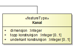 17 55 7.3 Note fjernet, bør ikke være noe problem å skille disse to. 18 55 7.3 Trenger vi dimensjon for kanal? Vi har både indre og ytre bredde/høyde. Menes det noe annet her?