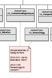 EO: Ikke tatt inn (ennå), krever mer diskusjon 33 76 7.4 RAD: Enig i dette følger av ovenstående kommentarer Flytta VA_Sandfang fra VA_Nettstasjon til VA_Kopling 34 76 7.4 Fra Rene AD 23.01.